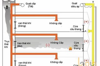 Quy Trinh Dieu Khien He Thong Tang Ap Cau Thang750x500
